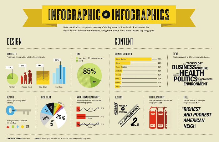Adobe Illustrator giúp thiết kế infographic chuyên nghiệp hơn